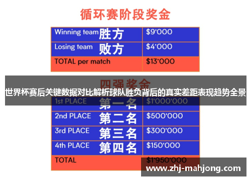 世界杯赛后关键数据对比解析球队胜负背后的真实差距表现趋势全景
