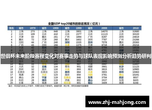 世俱杯未来阶段赛程变化对赛事走势与球队表现影响预测分析趋势研判
