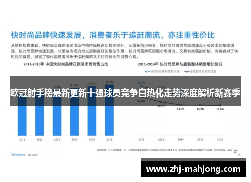 欧冠射手榜最新更新十强球员竞争白热化走势深度解析新赛季