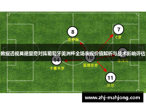 数据透视莫德里奇对阵葡萄牙美洲杯全场表现价值解析与战术影响评估