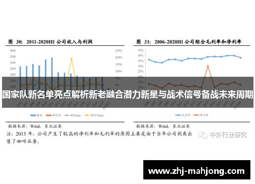 国家队新名单亮点解析新老融合潜力新星与战术信号备战未来周期